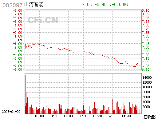 揭秘股票代碼背后的故事，探索企業(yè)成長之路——關(guān)于代碼002097的深入解析，揭秘股票代碼002097背后的故事，企業(yè)成長之路深度解析