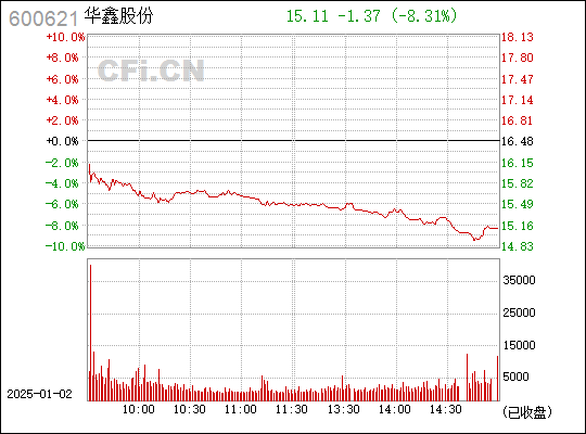 華鑫股份股吧——探索企業(yè)潛力與價(jià)值，華鑫股份股吧，深度探索企業(yè)潛力與價(jià)值展望