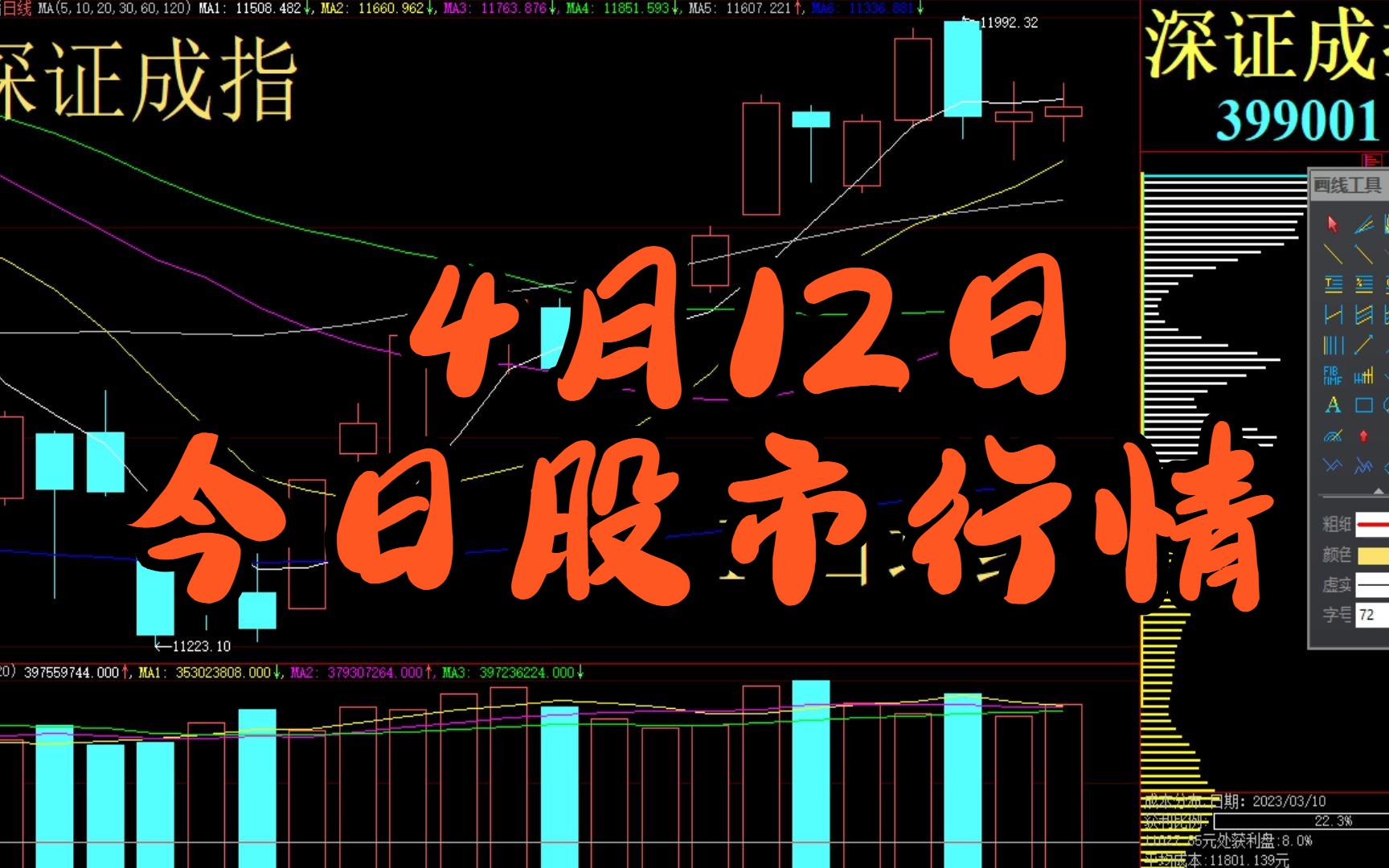 股票行情今天大盤分析與展望，今日股票行情大盤分析與展望