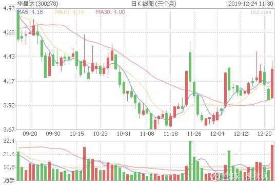 關(guān)于股票行情分析，探索002631股票的最新動(dòng)態(tài)，股票行情分析，探索002631股票最新動(dòng)態(tài)及走勢(shì)預(yù)測