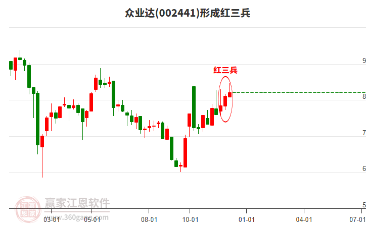 第2461頁