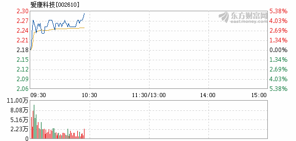 愛康科技股票股吧，深度解析與前景展望，愛康科技股票股吧深度解析及前景展望