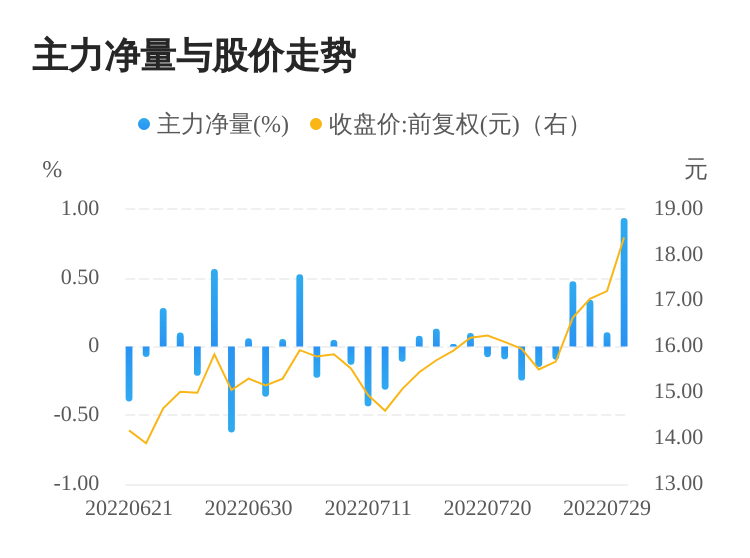 股票600219，深度解析與前景展望，股票600219深度解析與未來前景展望