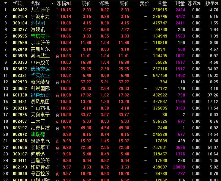 關(guān)于股票行情分析，聚焦代碼000682的投資價(jià)值，股票行情分析，聚焦代碼000682的投資價(jià)值探討