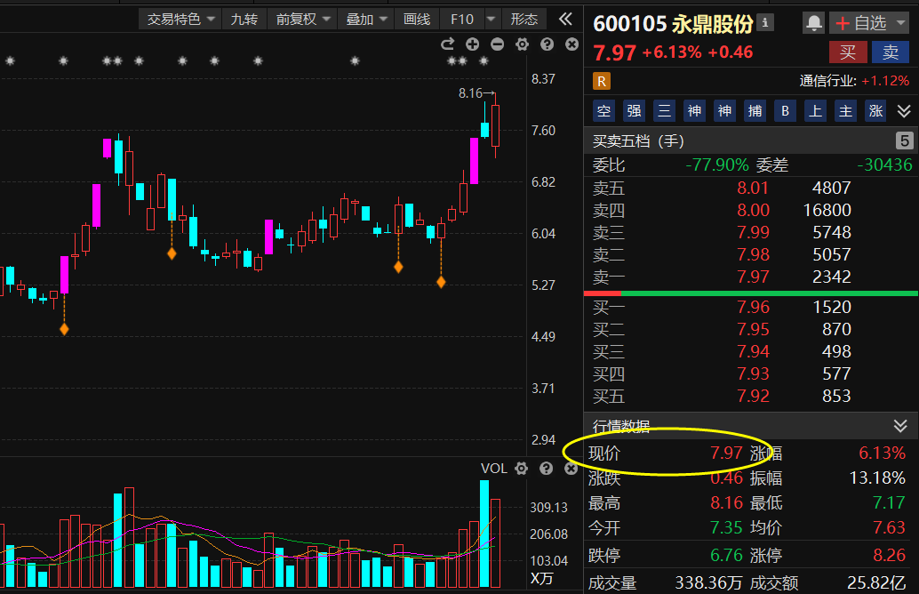 揭秘股票代碼600105，深度解析其背景、趨勢與前景，深度解析股票代碼600105，背景、趨勢與前景揭秘