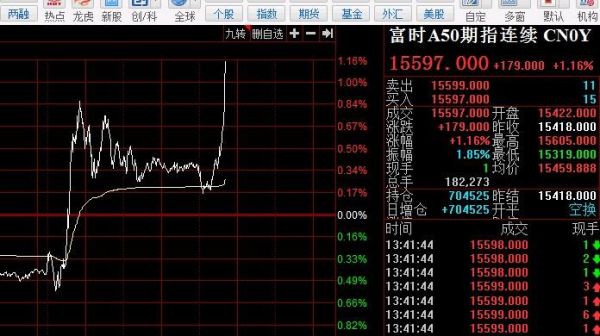 A50期貨指數(shù)實時行情——掌握最新動態(tài)，洞悉市場趨勢，A50期貨指數(shù)實時行情解析，洞悉市場趨勢，掌握最新動態(tài)