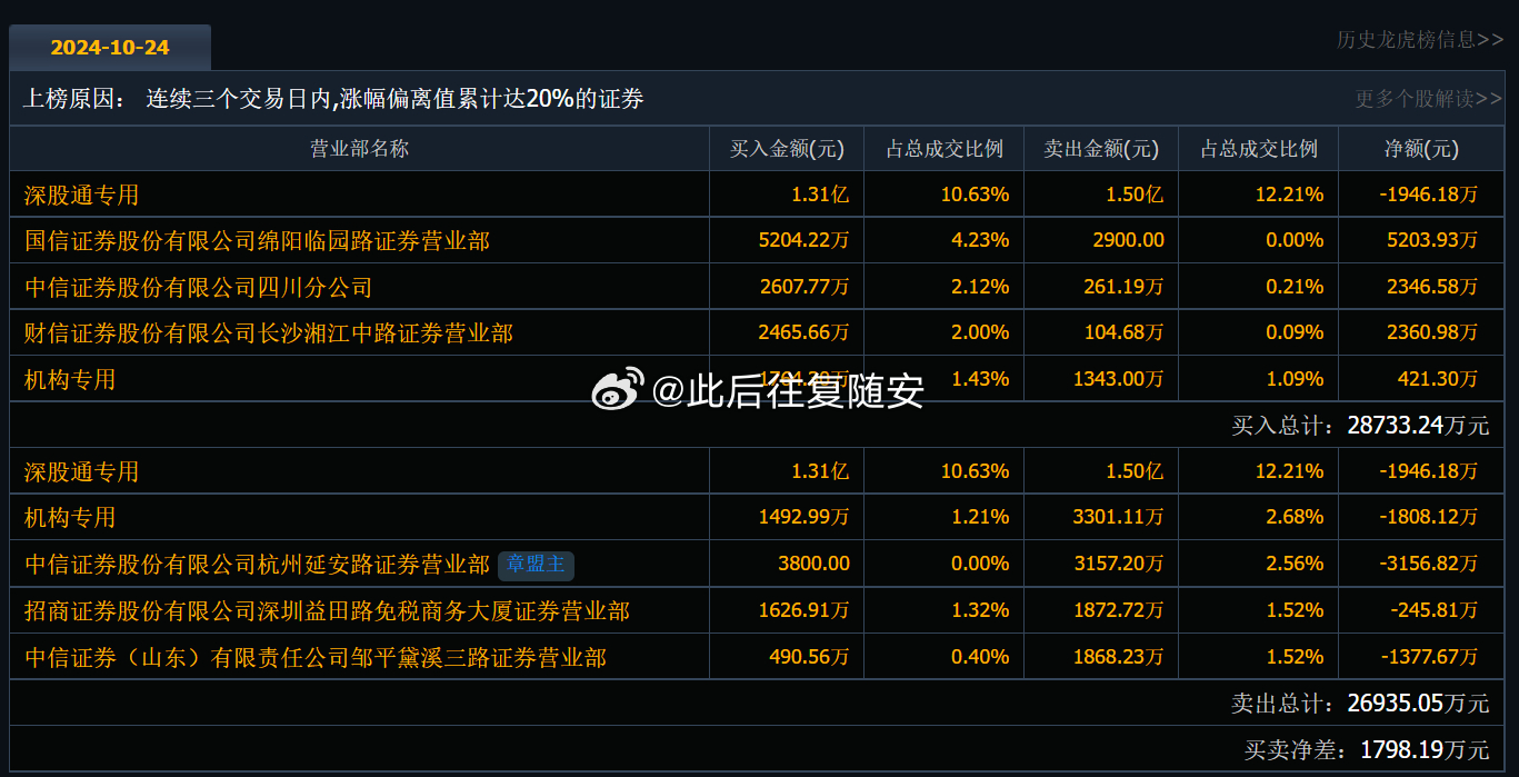 關于600393最新消息的全面解析，全面解析，最新消息揭示關于600393的最新動態(tài)