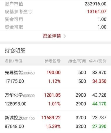 股吧600309，深度解析與前景展望，股吧600309深度解析與未來前景展望