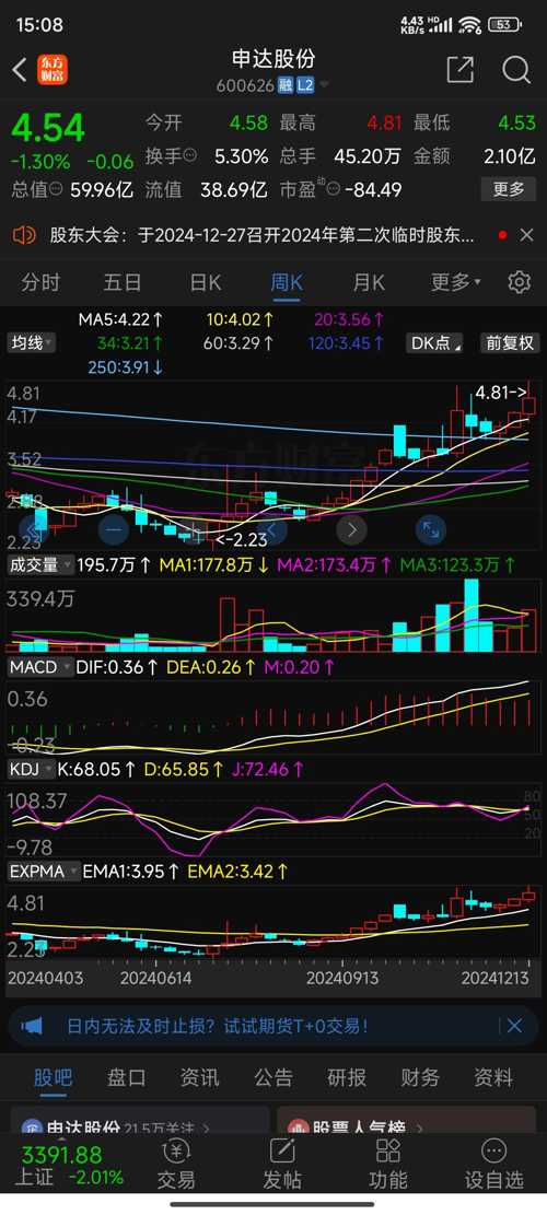 關(guān)于股票股吧中的熱門話題，探討代碼為002172的股票走勢(shì)及前景分析，股票股吧熱議，代碼為002172的股票走勢(shì)與前景深度解析