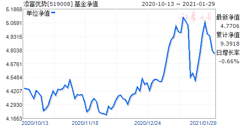 關(guān)于查詢今天最新凈值，掌握您的投資動(dòng)態(tài)——000619基金凈值今日查詢，掌握投資動(dòng)態(tài)，今日000619基金凈值最新查詢