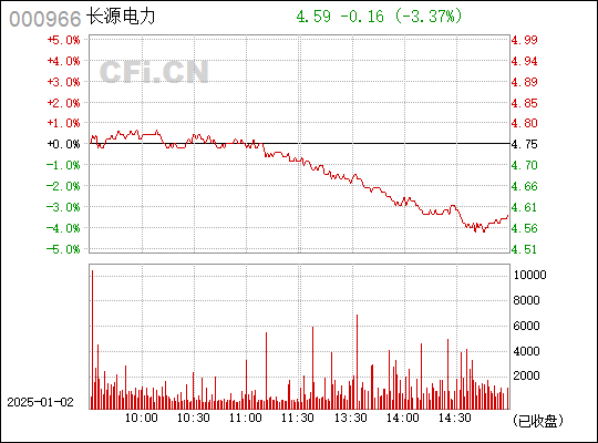 深度解析，關于長源電力股票（代碼，000966）的全面解讀，長源電力股票（代碼，000966）全面深度解析與解讀報告