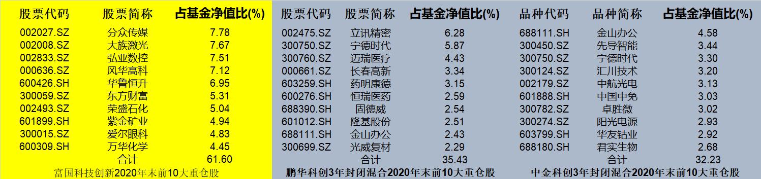 第2427頁(yè)