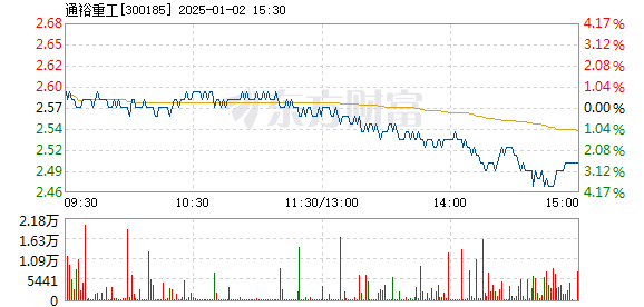 通裕重工股票，深度解析與前景展望，通裕重工股票深度解析及前景展望