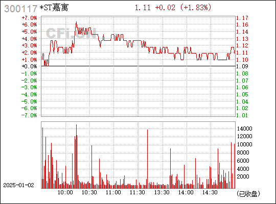 第2413頁