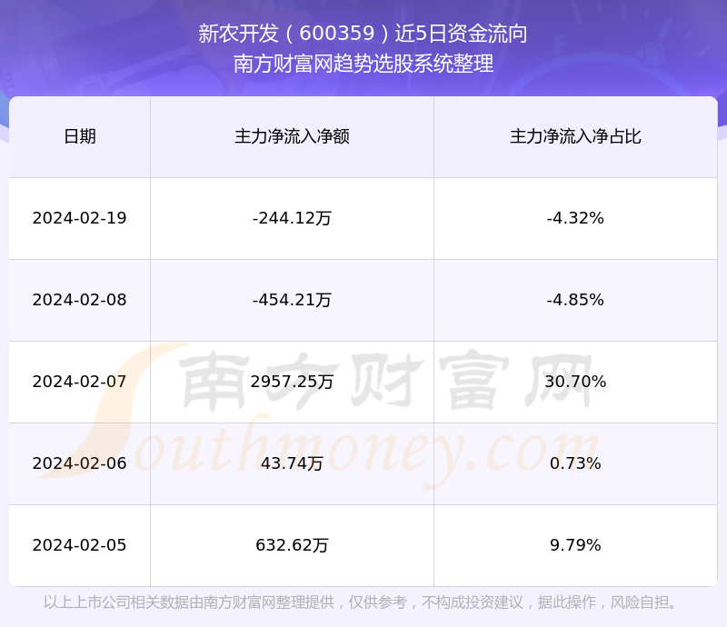 關(guān)于新農(nóng)開發(fā)股吧的深度解析——聚焦600359代碼的獨(dú)特優(yōu)勢與挑戰(zhàn)，新農(nóng)開發(fā)股吧深度解析，聚焦代碼600359的獨(dú)特優(yōu)勢與面臨的挑戰(zhàn)