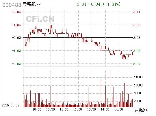 晨鳴紙業(yè)股吧——探索000488背后的潛力與價(jià)值，晨鳴紙業(yè)股吧，揭秘潛力股背后的價(jià)值探索之路