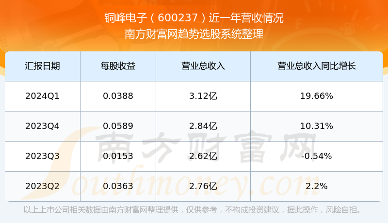 銅峰電子股吧——電子行業(yè)的璀璨明珠（600237），銅峰電子股吧，電子行業(yè)中的璀璨明珠（股票代碼，600237）