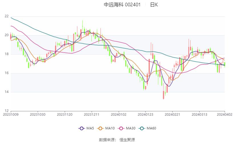 關于股票002401的全面解析，股票002401全面解析與深度探討