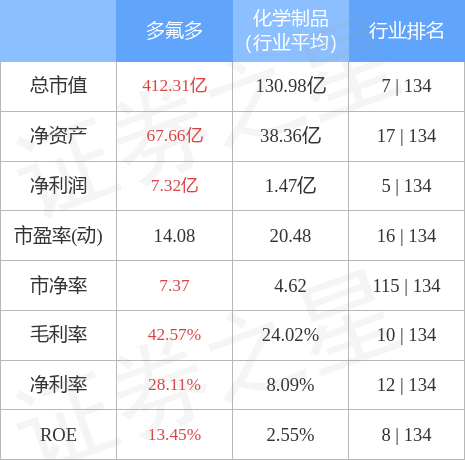 多氟多股票行情深度解析，多氟多股票行情全面解析