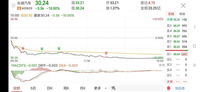 股票601633，深度解析與市場前景展望，股票601633深度解析及市場前景展望