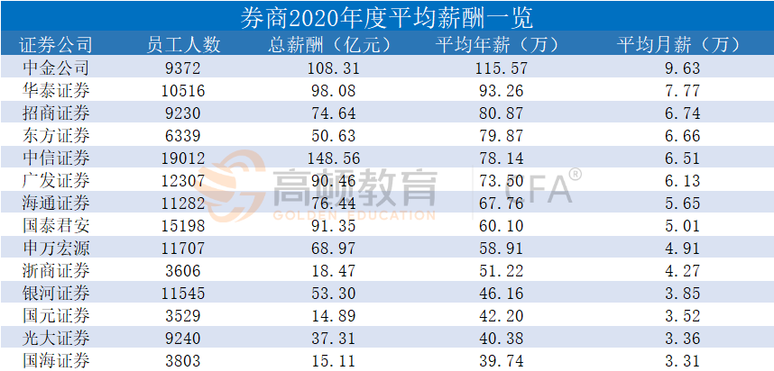 全國證券公司排名100強，深度解析與對比，全國證券公司排名深度解析與對比，前百強榜單揭曉