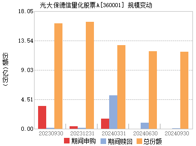 關(guān)于360001光大量化基金分紅的全面解析，360001光大量化基金分紅全面解析與投資者權(quán)益保障探討