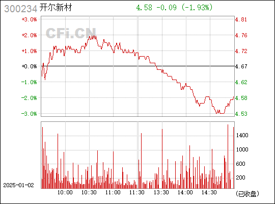 開爾新材，引領(lǐng)新型材料領(lǐng)域的先鋒力量，開爾新材，新型材料領(lǐng)域的先鋒引領(lǐng)者