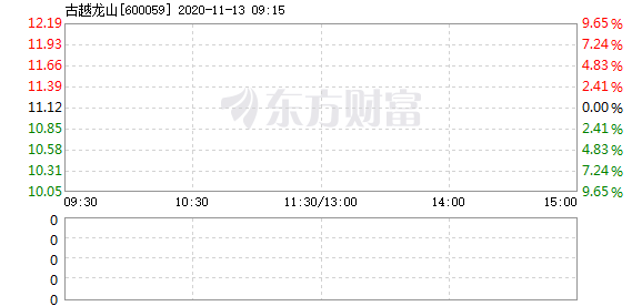 古越龍山股票，投資潛力與市場前景分析，古越龍山股票，投資潛力與市場前景深度解析