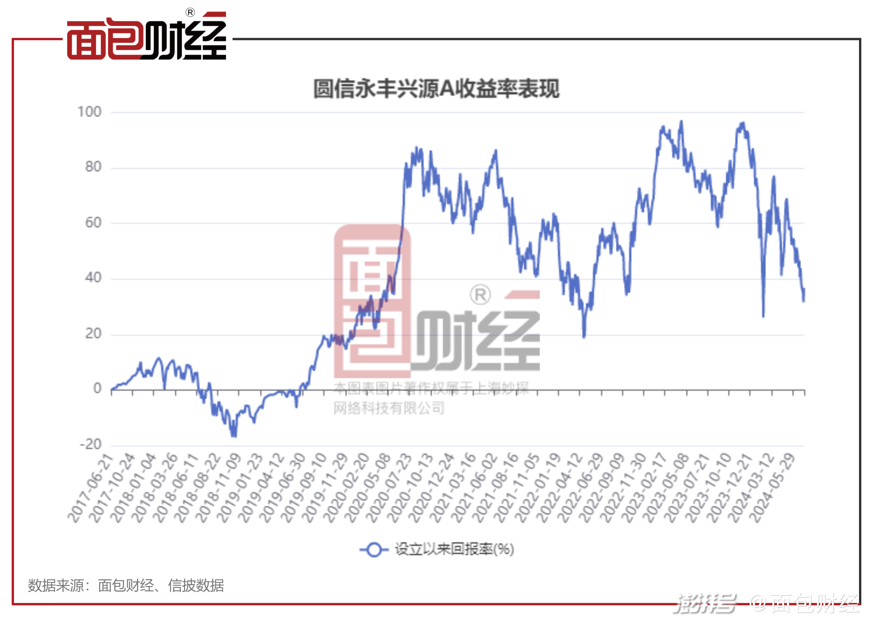 關(guān)于基金凈值，解析與探討，基金凈值深度解析與探討