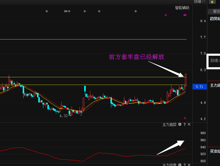 關(guān)于600868股票股吧的全面解析，全面解析，股票股吧中的600868股票動(dòng)態(tài)與趨勢分析