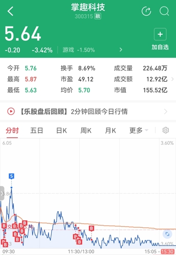 掌趣科技股吧，探索300315背后的科技力量，掌趣科技股吧揭秘，探索代碼300315背后的強(qiáng)大科技力量