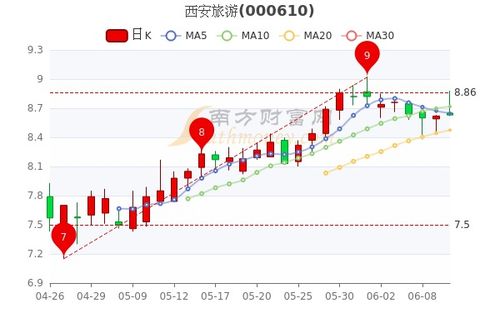 股票000610，深度解析與前景展望，股票000610，深度解析及前景展望