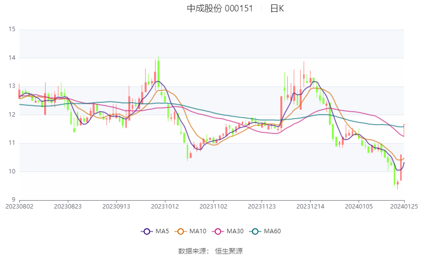 中成股份股吧，深度解析與前景展望，中成股份股吧深度解析及前景展望，投資機遇與挑戰(zhàn)并存