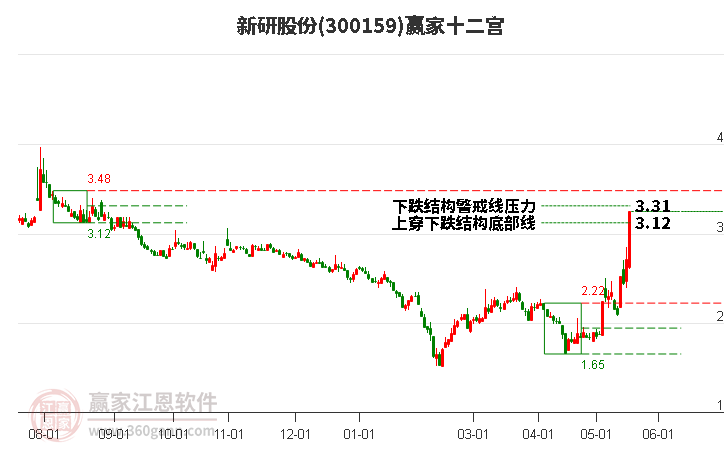 新研股份股吧，深度解析與前景展望，新研股份深度解析及前景展望，股吧熱議焦點