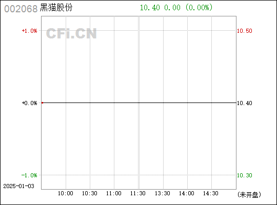 全面解析，關(guān)于002068股票集團的深度探討，深度探討，全面解析002068股票集團的發(fā)展策略與投資價值