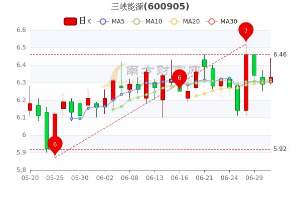 三峽股份股票，投資潛力與市場(chǎng)前景分析，三峽股份股票投資潛力與市場(chǎng)前景深度解析