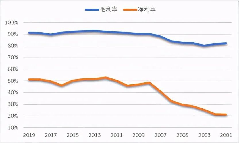 股票行情600519，深度分析與展望，股票行情深度解析，600519的未來展望與深度分析