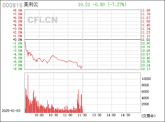 深度解析，000815股票行情及未來展望，深度解析，股票行情分析暨未來展望——聚焦代碼為000815的股票