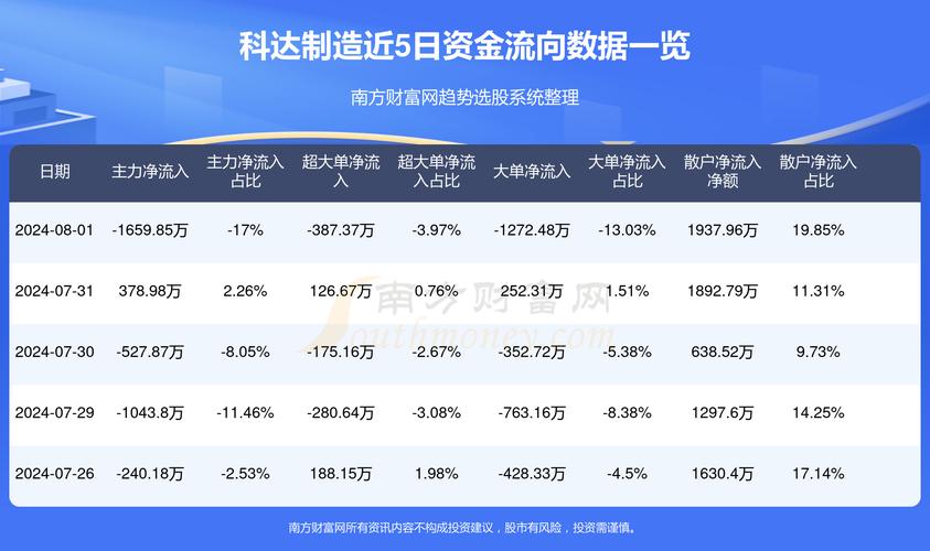 深度解析，科達(dá)制造股（股票代碼，600499）的全方位展望，科達(dá)制造股（股票代碼，600499）全方位深度解析與展望