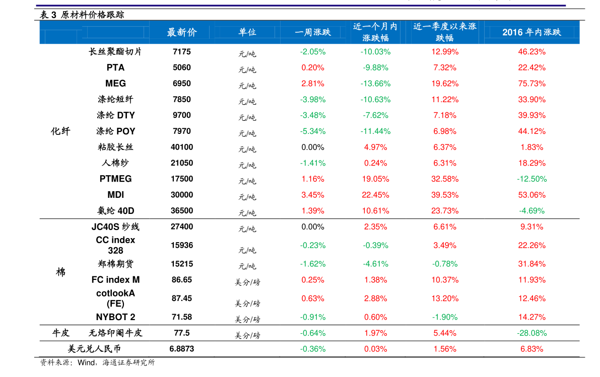 關(guān)于股票300149的全面解析，股票300149全面解析與深度探討