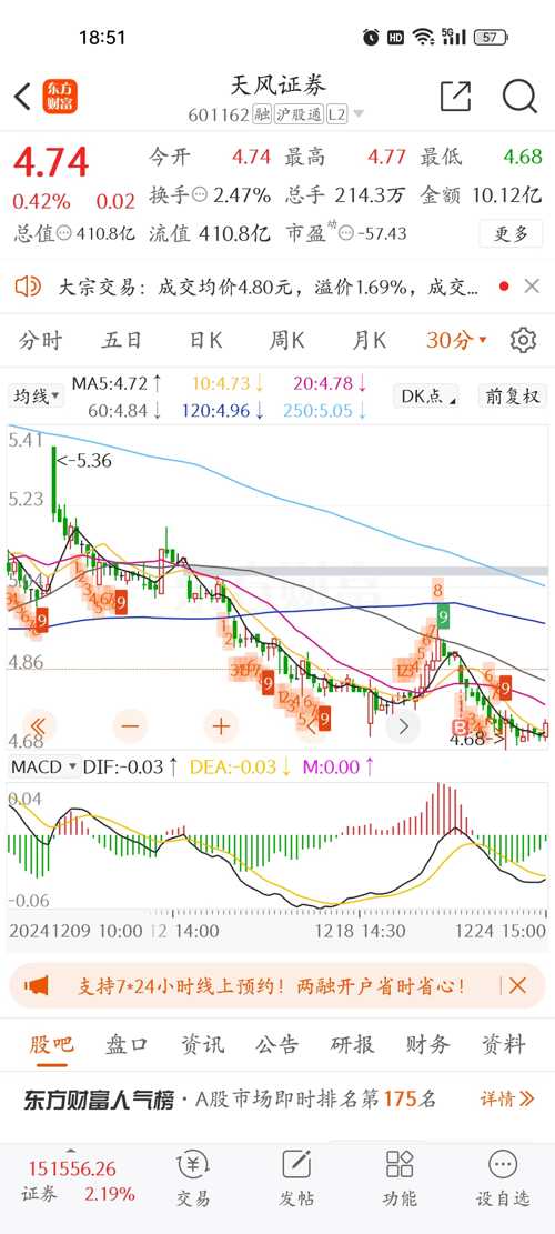 深度解析天風(fēng)證券股吧——探索601162背后的故事，深度探索天風(fēng)證券股吧，揭秘601162背后的故事