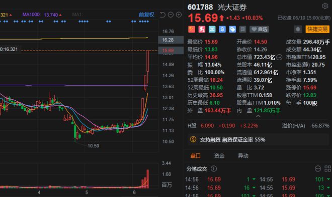 關(guān)于股票601788的全面解析，股票601788深度解析與解讀