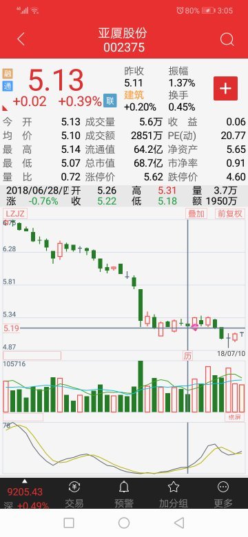 關(guān)于股票002375的全面解析，股票002375全方位深度解析