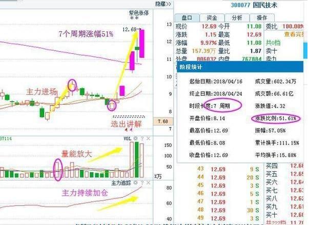 深度解析，關(guān)于國民技術(shù)股吧中的數(shù)字代碼300077，國民技術(shù)股吧數(shù)字代碼300077深度解析