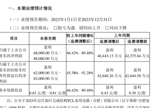 獨(dú)特魅力與機(jī)遇