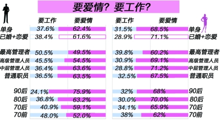 正規(guī)婚戀網(wǎng)站排行榜，探索最佳婚戀交友平臺，正規(guī)婚戀網(wǎng)站排行榜，尋找最佳婚戀交友平臺