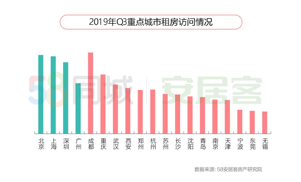 如何在58同城上輕松找到理想的租房，「58同城租房攻略，輕松找到理想住所」