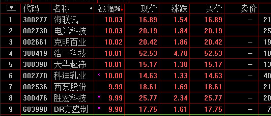 關于股票002957的深度解析與投資機會探討，股票002957深度解析及投資機會探討，洞悉市場趨勢與策略選擇