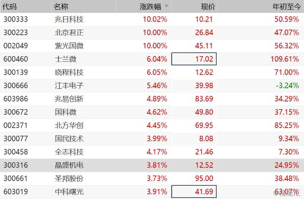 江豐電子股票股，投資潛力與前景展望，江豐電子股票投資潛力與前景展望分析