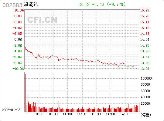 深度解析，002583股票行情及市場(chǎng)走勢(shì)預(yù)測(cè)，深度解析，股票行情預(yù)測(cè)與市場(chǎng)走勢(shì)展望——聚焦代碼為002583的股票